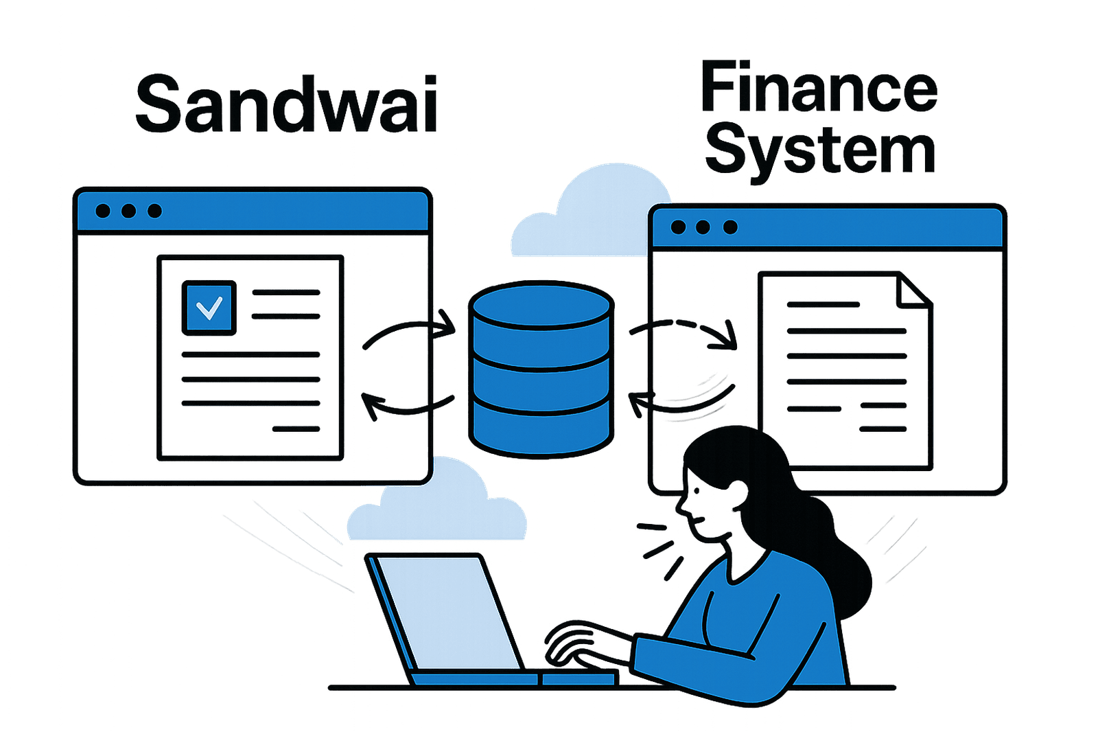 Aged care provider streamlining operations with THREEDIGITAL Connect3 integration