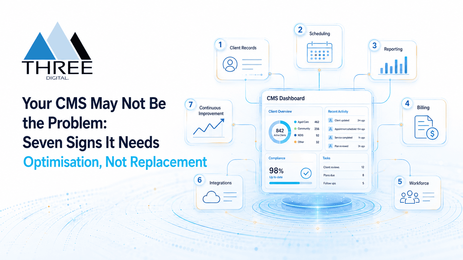 Your CMS May Not Be the Problem: Seven Signs It Needs Optimisation, Not Replacement