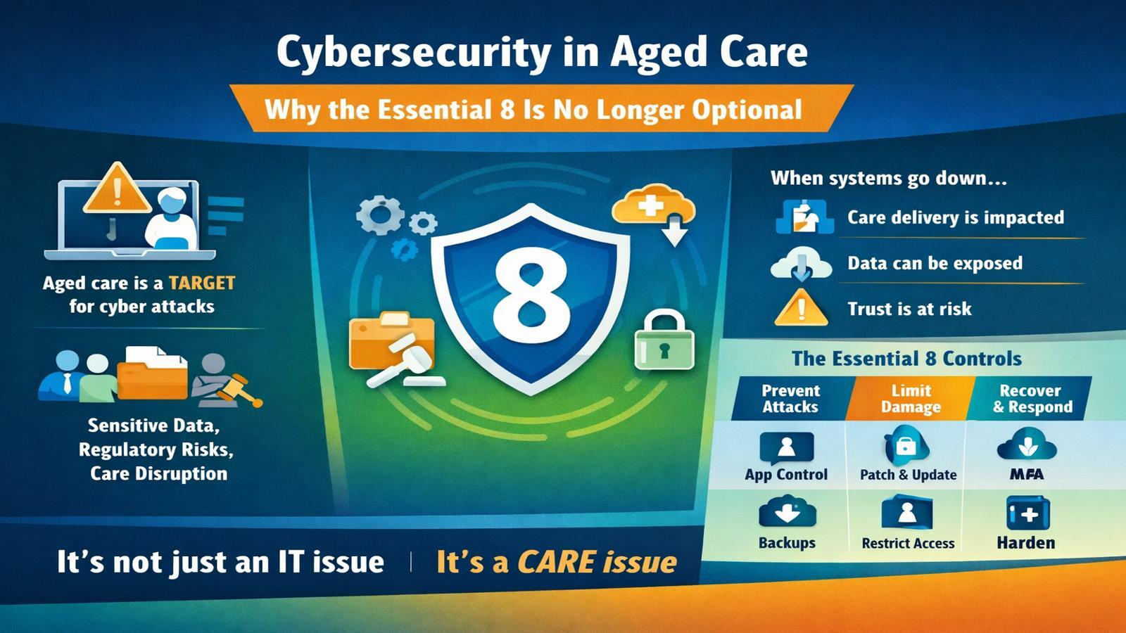 Cybersecurity in Aged Care: Why the Essential 8 Is No Longer Optional